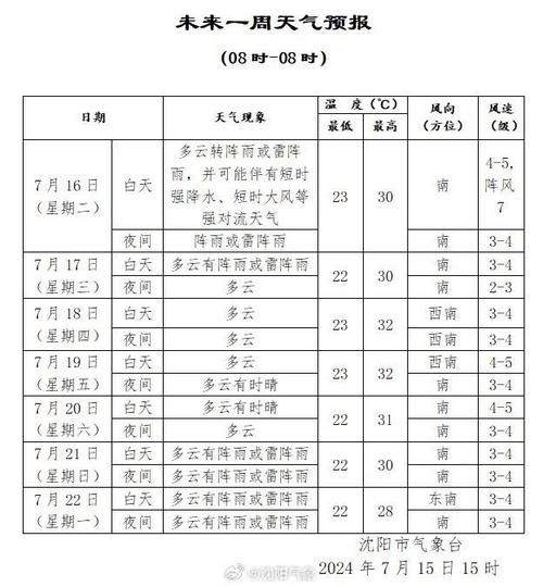 辽宁天气_辽宁天气预报_辽宁天气查询