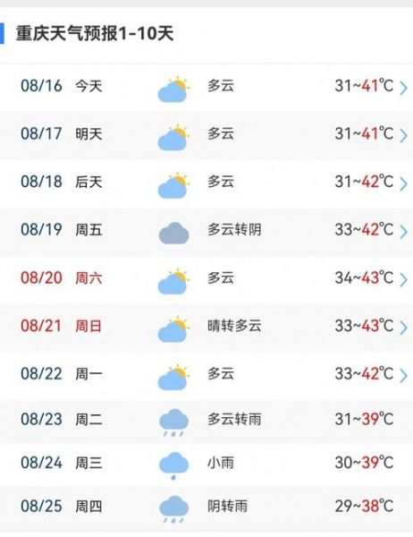 重庆天气情况如何_重庆今日天气_重庆未来天气