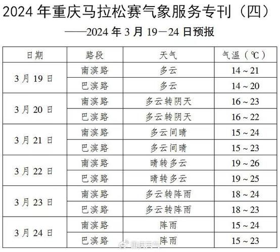 重庆天气预报30天精准_重庆30天天气预报准确_重庆未来30天天气预报确切