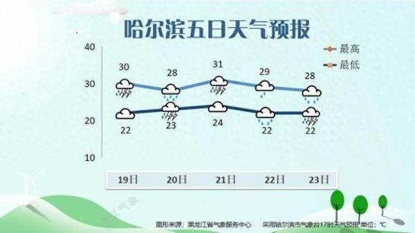 黑龙江天气_黑龙江天气预报_黑龙江天气情况