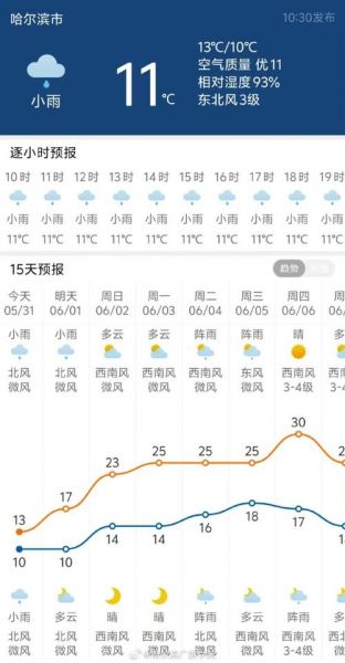 黑龙江天气如何_黑龙江近期天气_黑龙江今日天气