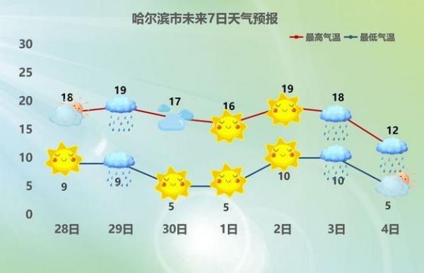 黑龙江天气预报_黑龙江天气情况_黑龙江近期天气