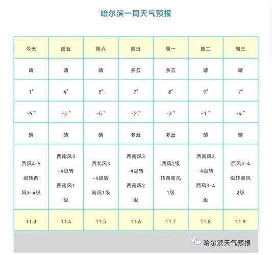 黑龙江天气预报_黑龙江近期天气_黑龙江天气查询