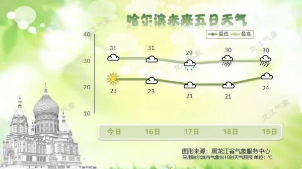 黑龙江省天气预报_黑龙江天气情况_黑龙江气象预报