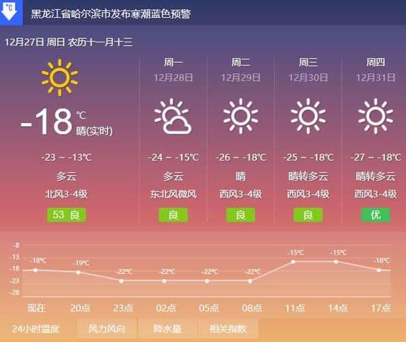 黑龙江省天气预报查询_黑龙江天气实时预报_黑龙江省未来天气查询