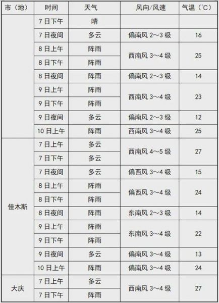 黑龙江省天气预报查询_黑龙江天气情况_黑龙江省天气预告