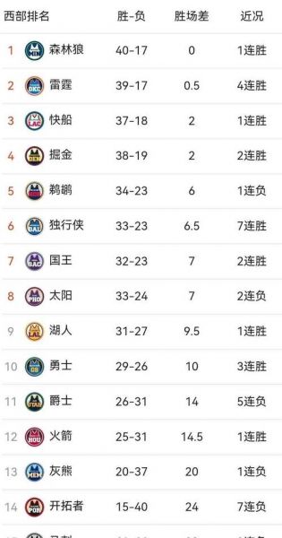 nba最新战报_nba最新战报直播_nba最新战报录像回放