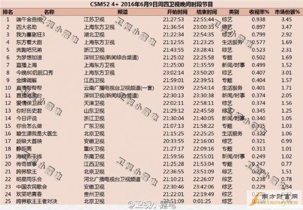 南方卫视节目表_南方卫视节目表直播