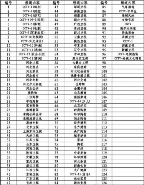 南方电视台节目表_南方电视台节目表直播_南方电视台节目表免费在线观看
