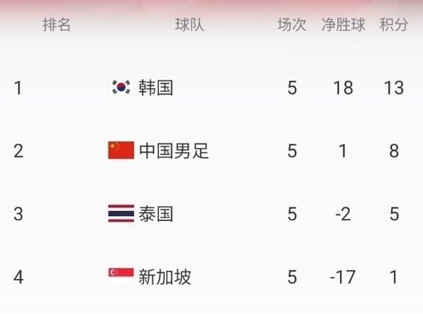 国足世预赛战泰国名单公布_国足世预赛战泰国名单公布直播_国足世预赛战泰国名单公布录像回放