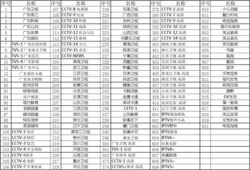 广东体育频道节目表_广东体育频道节目表直播_广东体育频道节目表免费在线观看