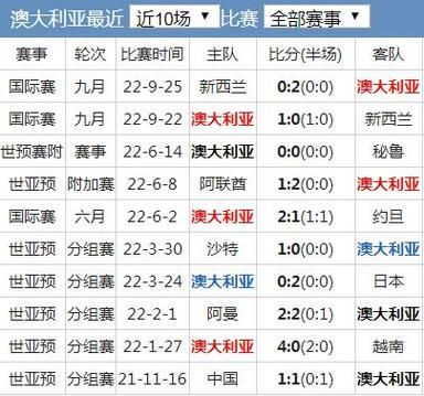 水晶宫vs阿森纳_水晶宫vs阿森纳直播_水晶宫vs阿森纳录像回放