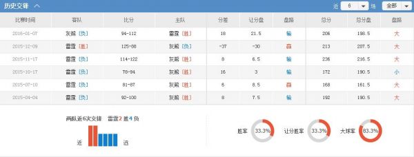 雷霆vs灰熊直播_雷霆vs灰熊直播免费在线观看_雷霆vs灰熊直播录像回放