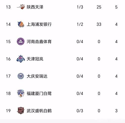 12强赛积分榜_12强赛积分榜直播_12强赛积分榜录像回放