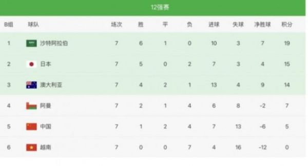 12强赛积分榜_12强赛积分榜直播_12强赛积分榜录像回放