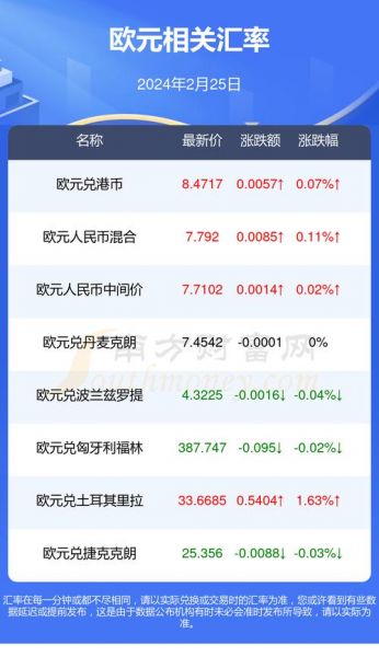 180欧元等于多少人民币_180欧元等于多少人民币直播_180欧元等于多少人民币