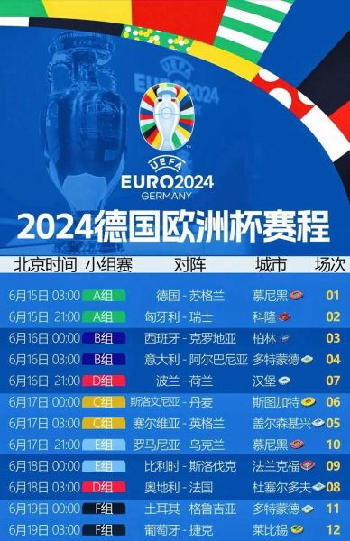 2024欧洲杯赛程结果_2024欧洲杯赛程结果直播_2024欧洲杯赛程结果录像回放