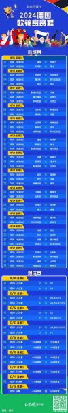 2024欧洲杯赛程结果_2024欧洲杯赛程结果直播_2024欧洲杯赛程结果录像回放