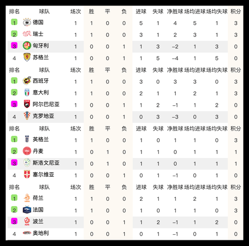 2024欧洲杯预赛积分榜出炉_2024欧洲杯预赛积分榜出炉直播_2024欧洲杯预赛积分榜出炉录像回放