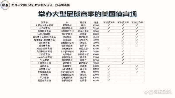 2024美洲杯赛程时间表_2024美洲杯赛程时间表直播_2024美洲杯赛程时间表录像回放