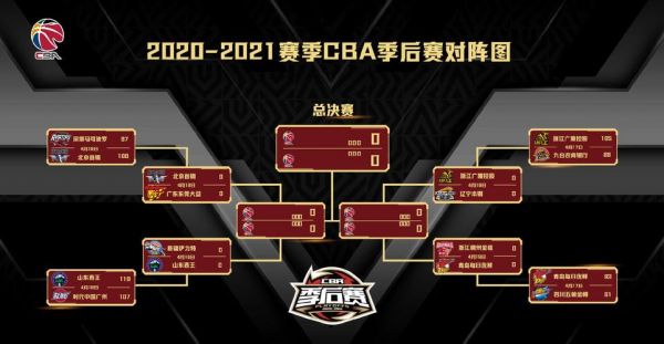 8强对阵表_8强对阵表直播_8强对阵表免费在线观看录像回放