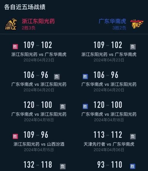 cba赛程今晚直播_cba赛程今晚直播直播_cba赛程今晚直播录像回放