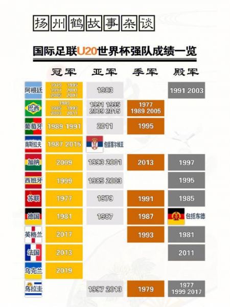 u20世界杯2023赛程_u20世界杯2023赛程直播_u20世界杯2023赛程录像回放