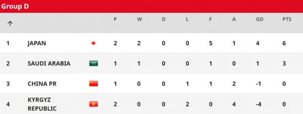 u20男足亚洲杯积分榜_u20男足亚洲杯积分榜直播_u20男足亚洲杯积分榜录像回放