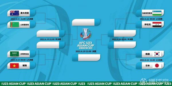 u23亚洲杯预选赛赛程_u23亚洲杯预选赛赛程直播_u23亚洲杯预选赛赛程录像回放