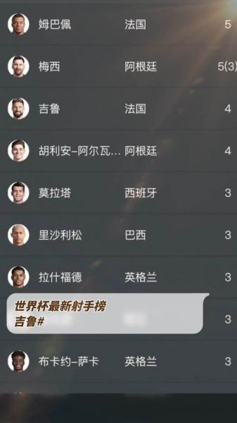 世界杯射手榜_世界杯射手榜直播_世界杯射手榜