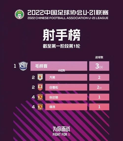 世界杯射手榜排名_世界杯射手榜排名直播_世界杯射手榜排名