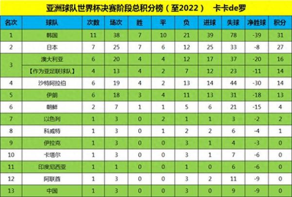 世界杯积分榜最新排行2022_世界杯积分榜最新排行2022直播_世界杯积分榜最新排行2022录像回放