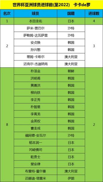 世界杯积分榜最新排行2022_世界杯积分榜最新排行2022直播_世界杯积分榜最新排行2022录像回放