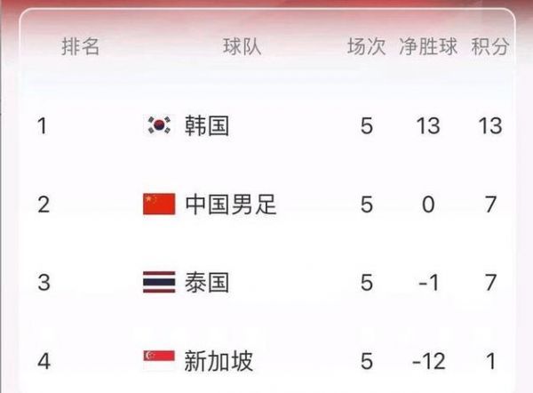 世界杯预选赛亚洲积分榜_世界杯预选赛亚洲积分榜直播_世界杯预选赛亚洲积分榜免费在线观看