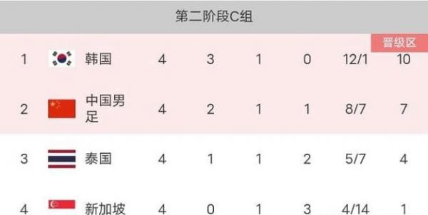 世界杯预选赛亚洲区积分榜_世界杯预选赛亚洲区积分榜直播_世界杯预选赛亚洲区积分榜免费在线观看