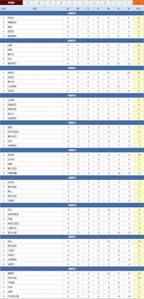 世预赛欧洲区赛程积分榜_世预赛欧洲区赛程积分榜直播_世预赛欧洲区赛程积分榜免费在线观看