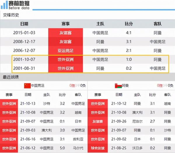 中国vs阿曼比赛时间_中国vs阿曼比赛时间直播_中国vs阿曼比赛时间录像回放