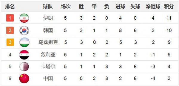中国叙利亚比赛时间_中国叙利亚比赛时间直播_中国叙利亚比赛时间录像回放