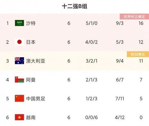 中国足球12强赛程表_中国足球12强赛程表直播_中国足球12强赛程表录像回放