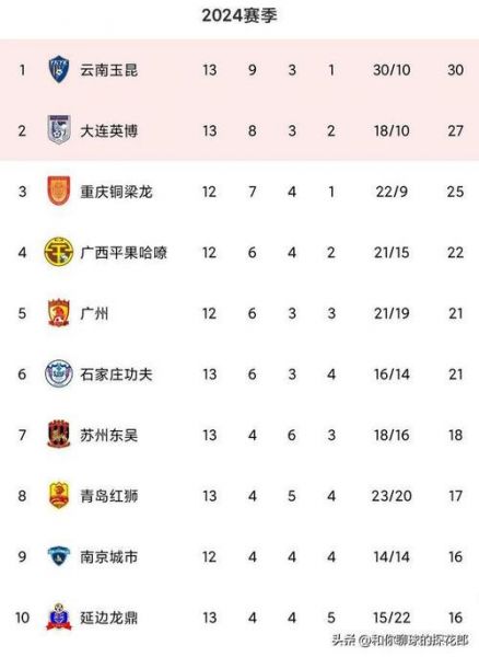 中甲最新积分榜_中甲最新积分榜直播_中甲最新积分榜录像回放