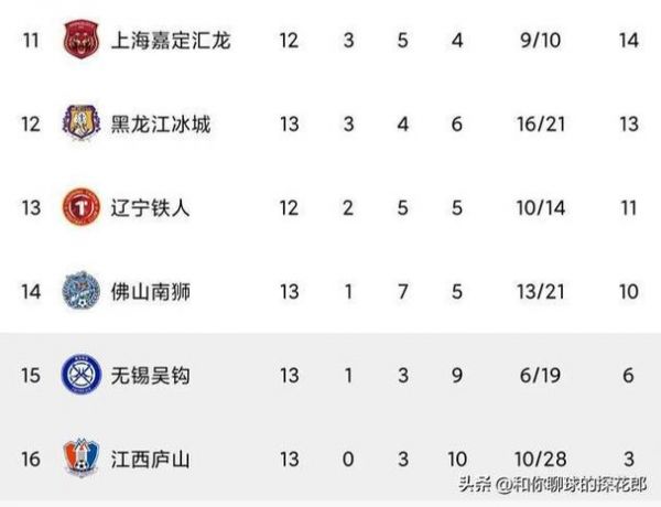 中甲最新积分榜_中甲最新积分榜直播_中甲最新积分榜录像回放