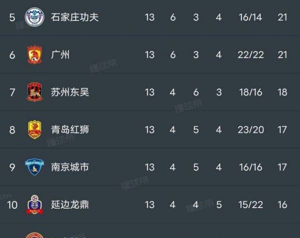 中甲积分榜排名_中甲积分榜排名直播_中甲积分榜排名