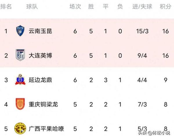 中甲积分榜最新比分_中甲积分榜最新比分直播