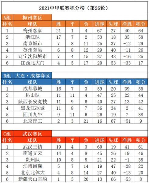 中甲联赛2021积分_中甲联赛2021积分直播_中甲联赛2021积分录像回放