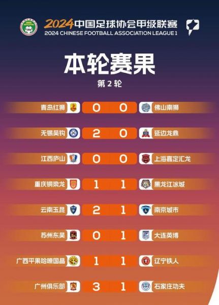 中甲联赛2021积分_中甲联赛2021积分直播_中甲联赛2021积分录像回放
