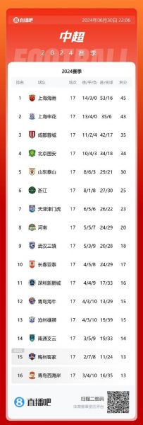 中超排名积分榜最新_中超排名积分榜最新直播