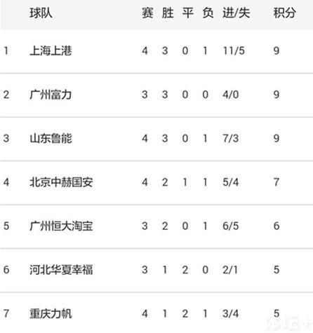 中超积分_中超积分直播_中超积分免费在线观看