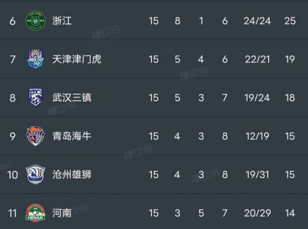 中超积分榜2024_中超积分榜2024直播_中超积分榜2024录像回放