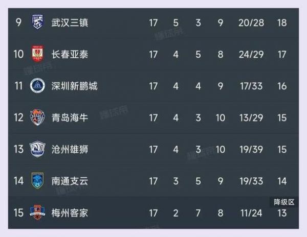 中超积分榜_中超积分榜直播_中超积分榜录像回放