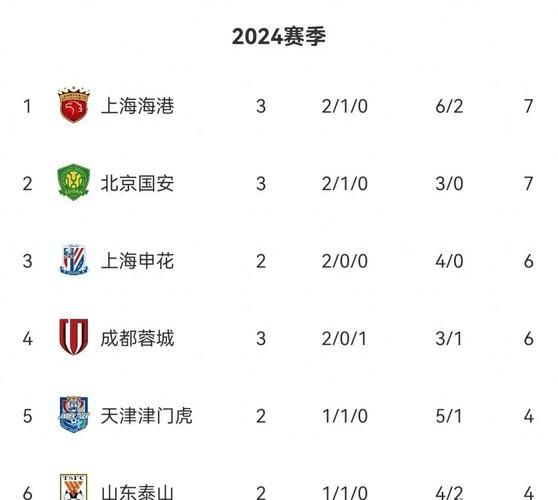 中超积分榜一览表_中超积分榜一览表直播_中超积分榜一览表免费在线观看